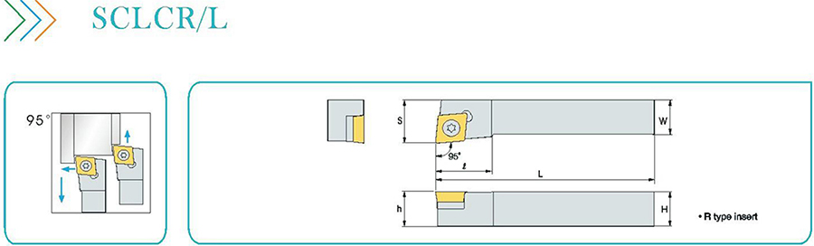 切削刀具 SCLCR
